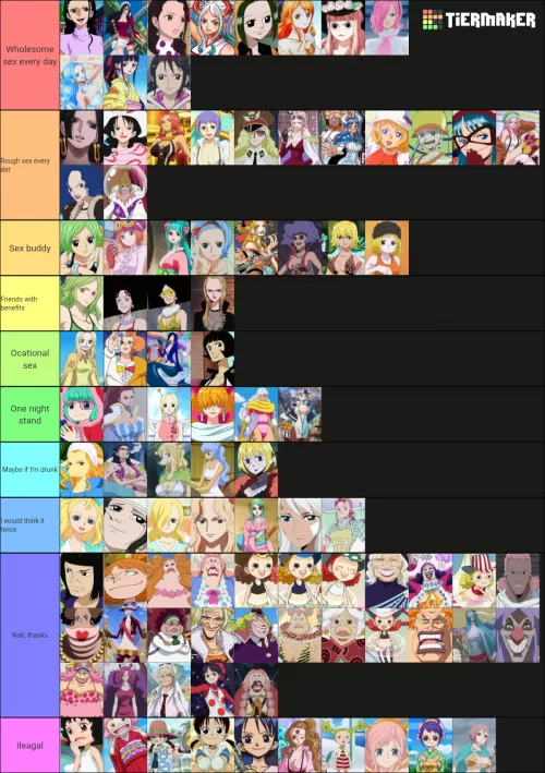 I decided to make a new tier list but with some changes and even more girls! Tell me what you think and dm if you wanna talk about One Piece chicks