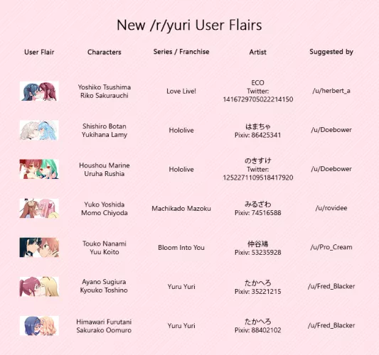 New /r/yuri User Flairs