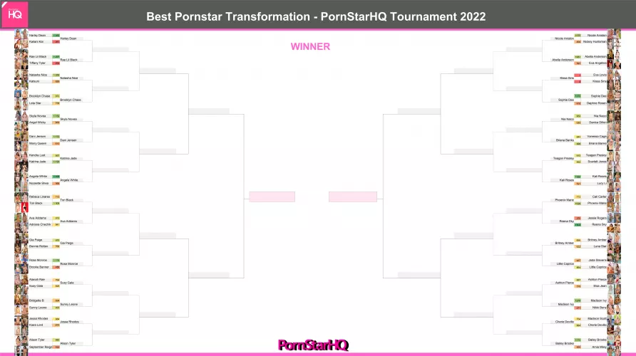 Round 1 of the Best Transformation Tournament is done!
