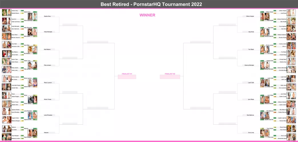 Round 2 of the Best Retired Tournament is done! Check out to bracket!