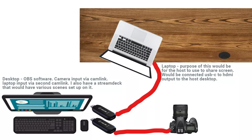 See any issues with this when using two cam links 4k?
