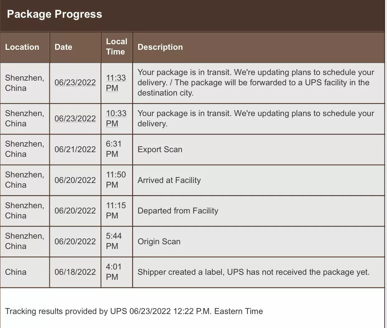 Those who’ve ordered from DolltoChina, how long does it usually take for UPS to export out of Shenzhen?