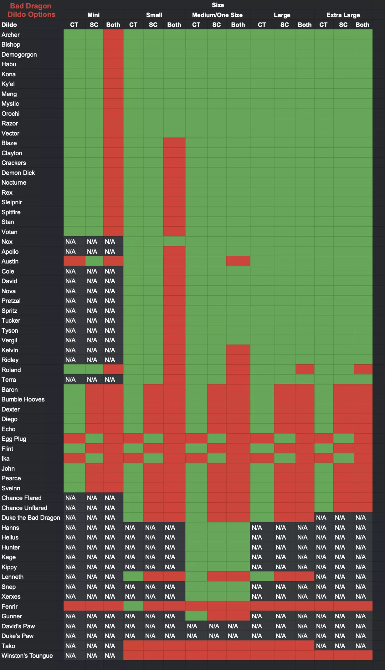 All of the BD dildo options for suction cups and cumtubes for each size, all in one spot