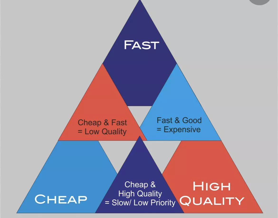 Having a Corset fetish is so expensive! I think this triangle explains the struggle of finding good fetish gear. Like would I kill to take beautiful sexy small waist , big ass ethereal fetish corseted elf pictures, where I look like a goddess,Yes!! do I 