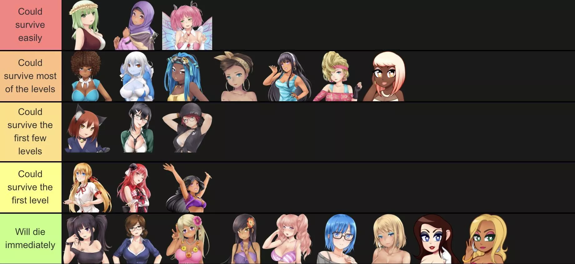 This I my huniepop tier list based in likely they are to survive the back rooms