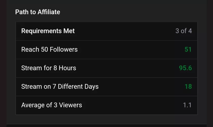 that trying to hit affiliate a little following and viewing/lurking would help though www.twitch.com/ThatAsadThough