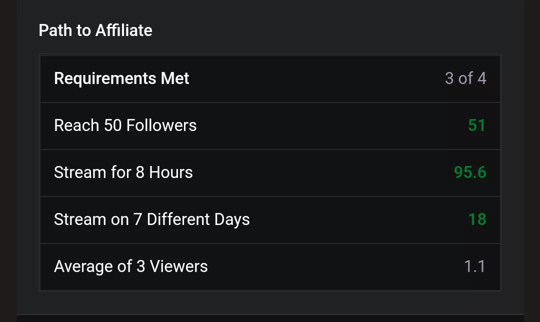 that trying to hit affiliate a little following and viewing/lurking would help though www.twitch.com/ThatAsadThough