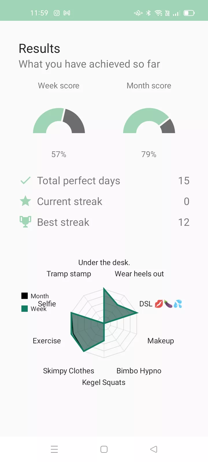 Daddy has been using this app to help train me to be the perfect Bimbo Wife! Any ideas for tasks that would help me become more sluttier and sexy?