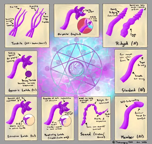 Inter-Dimensional Consentacles: An Illustration [other]