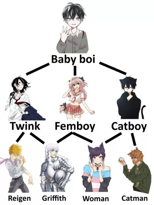 Is this what people learn in college? 🤔