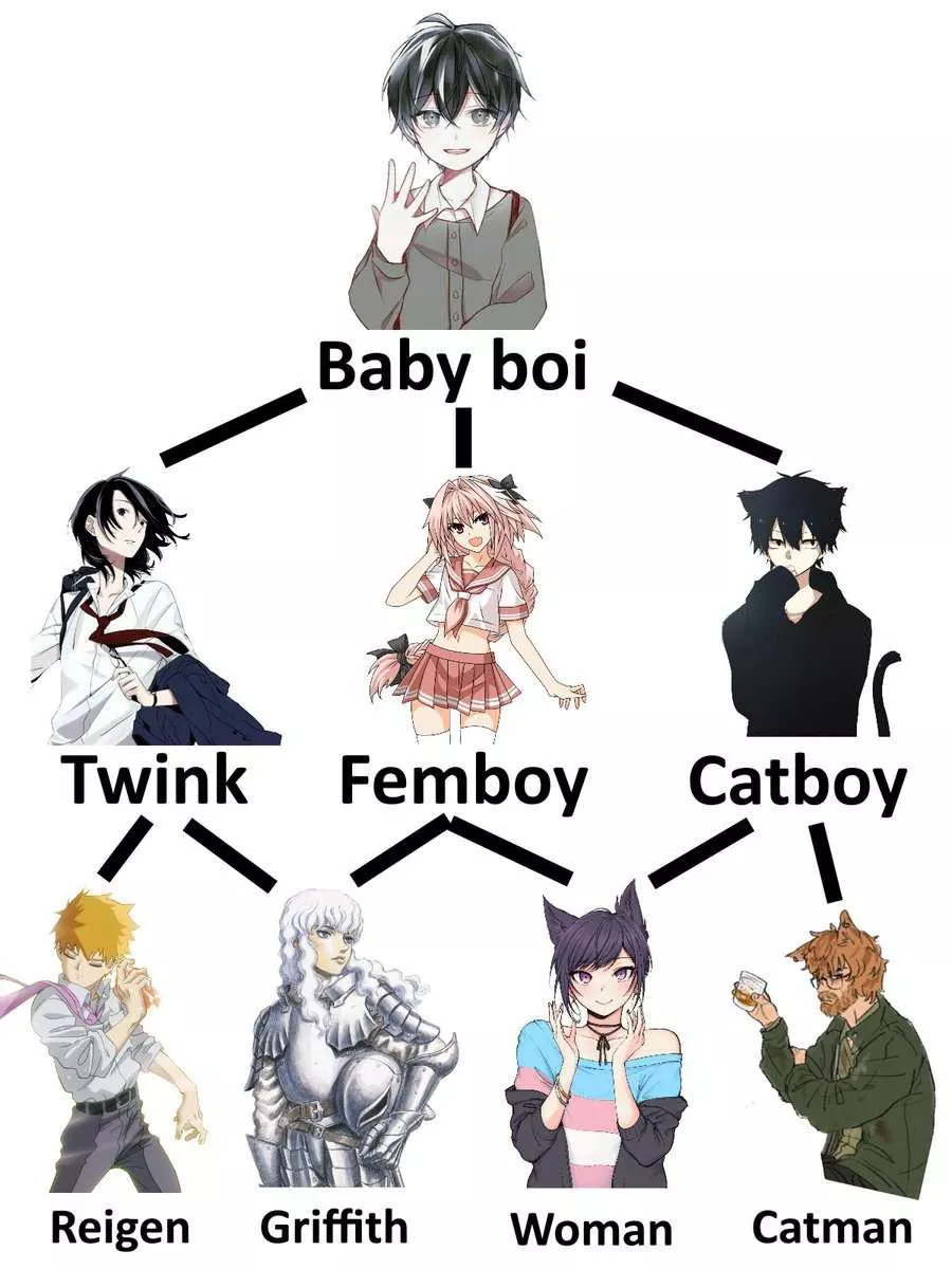 Is this what people learn in college? 🤔