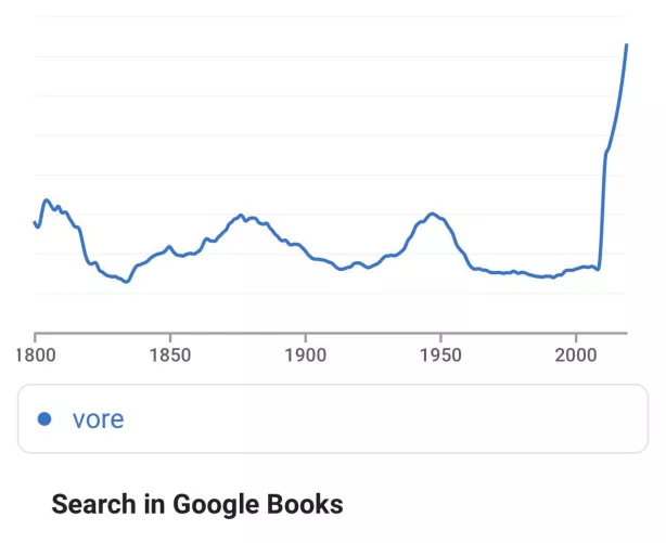 {discussion} Use of the word vore since 1800