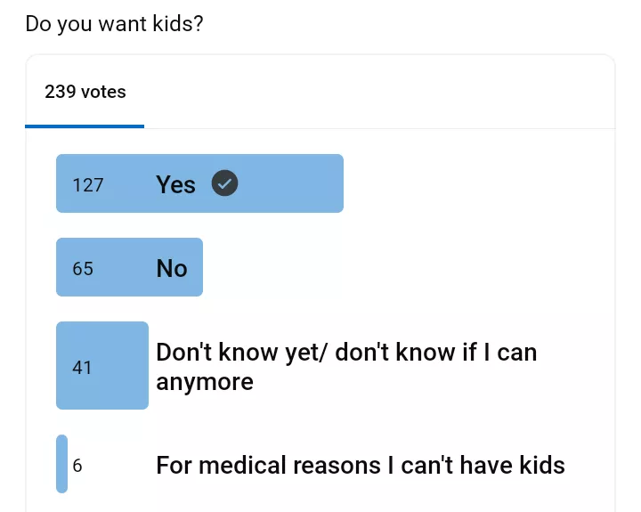 it's somewhat odd to see how many people in this sub want or have kids considering how this is the only kink I can think of that could hinder your ability to procreate