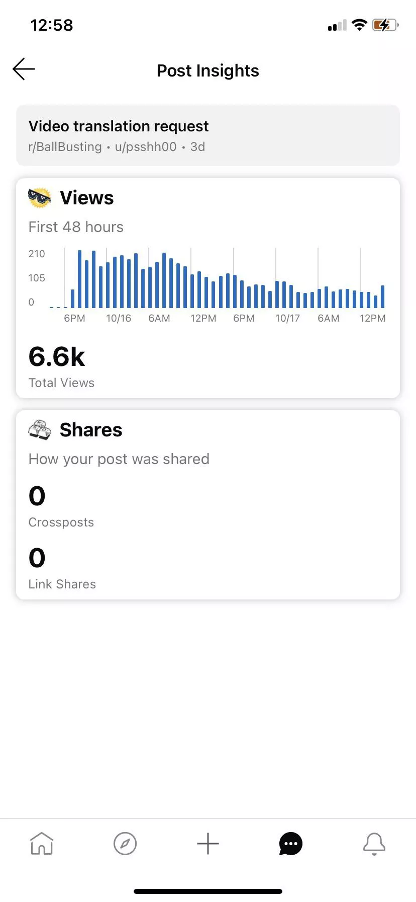 How is this possible? 6.6k views with no comments or anything. Was a request for information or assist with language translation