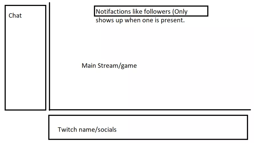 I need help making a custom overlay.