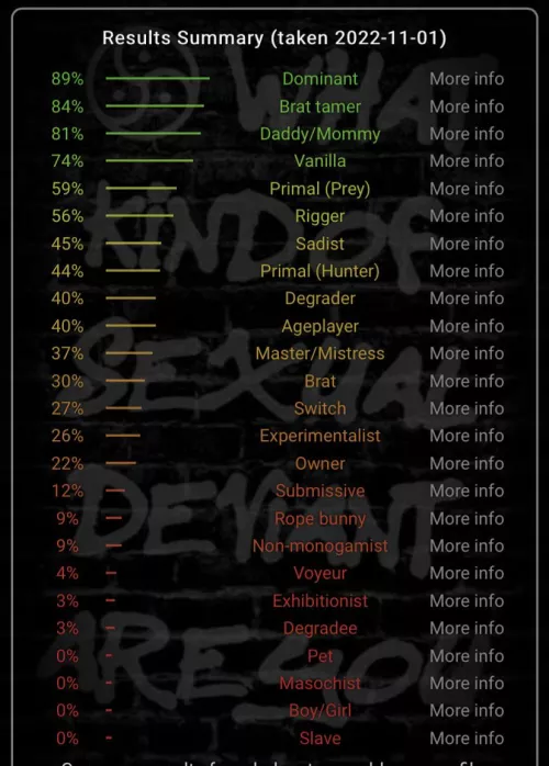 I took the BDSM test and I’m proud of myself!
