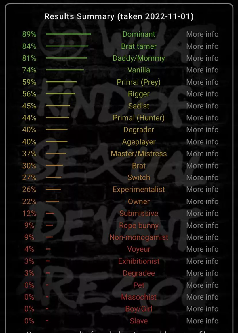 I took the BDSM test and I’m proud of myself!