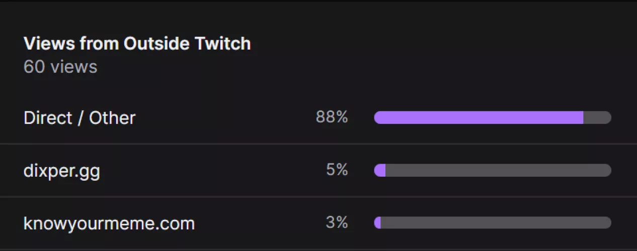 Anybody know how my stream is linked to the meme website?