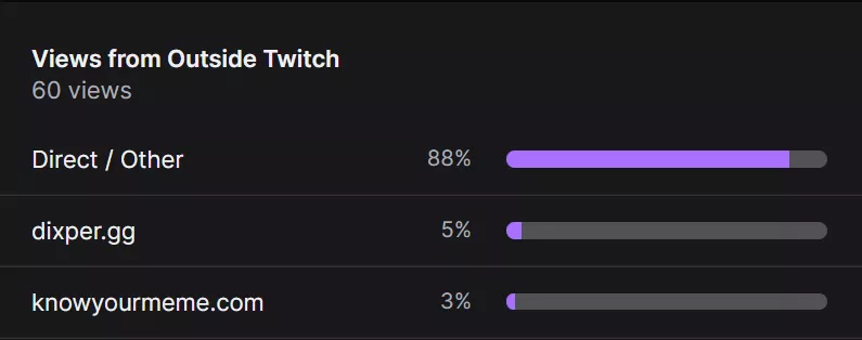 Anybody know how my stream is linked to the meme website?