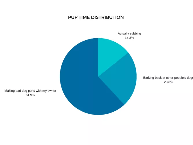 I made something dumb