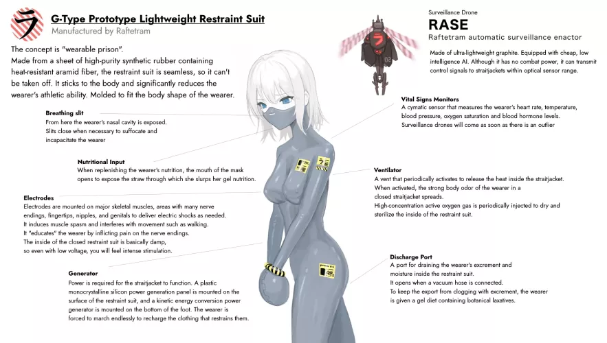 G-Type Prototype Lightweight Restraint Suit (raftetram)