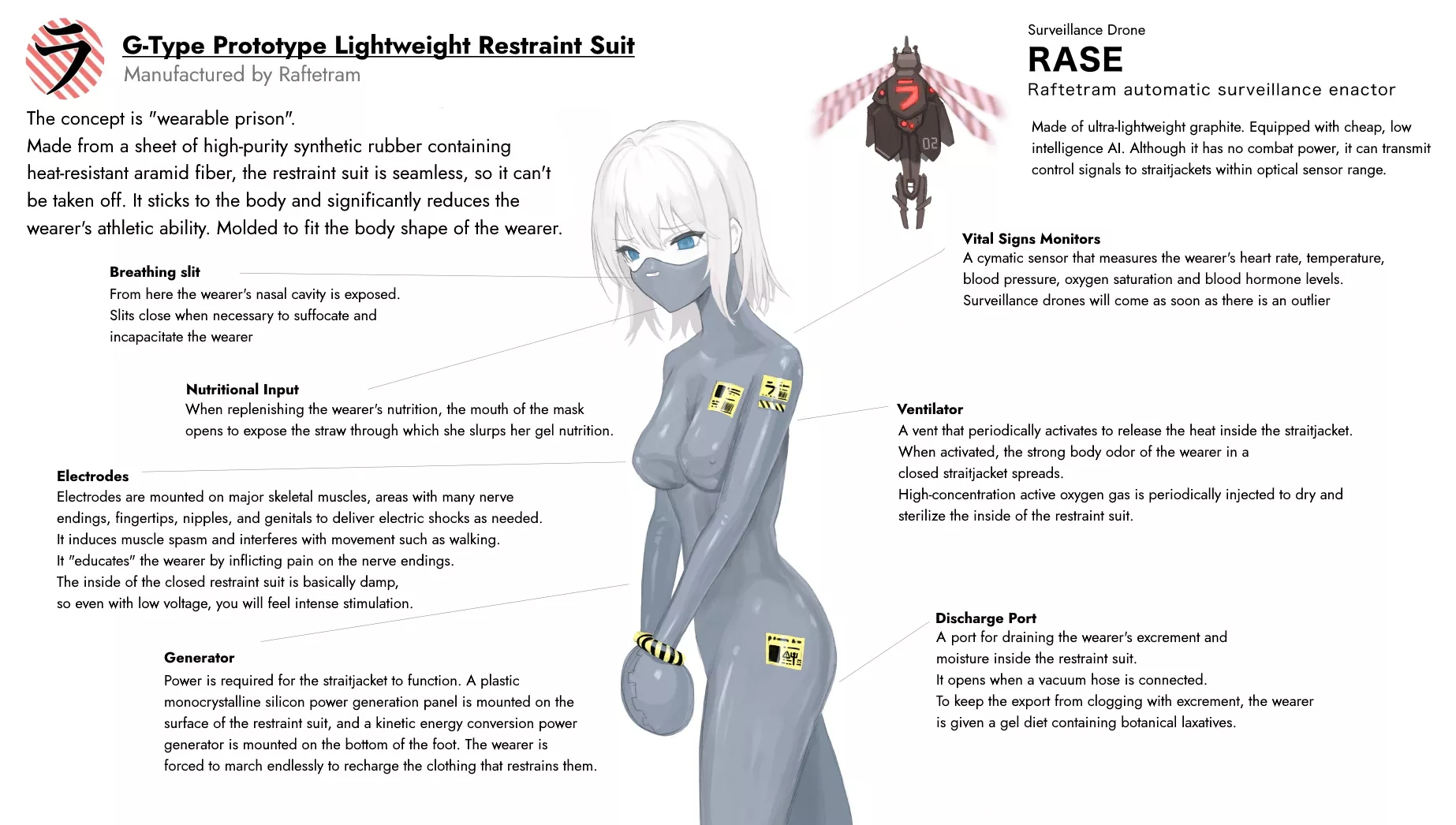 G-Type Prototype Lightweight Restraint Suit (raftetram)