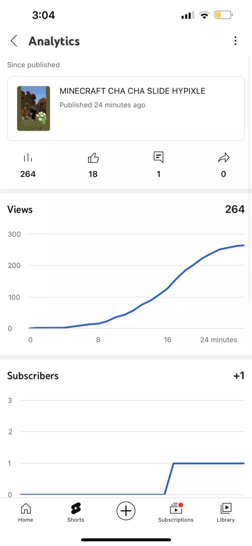 A victory im literally crying bro😭 this is literally a lot compared to my first video