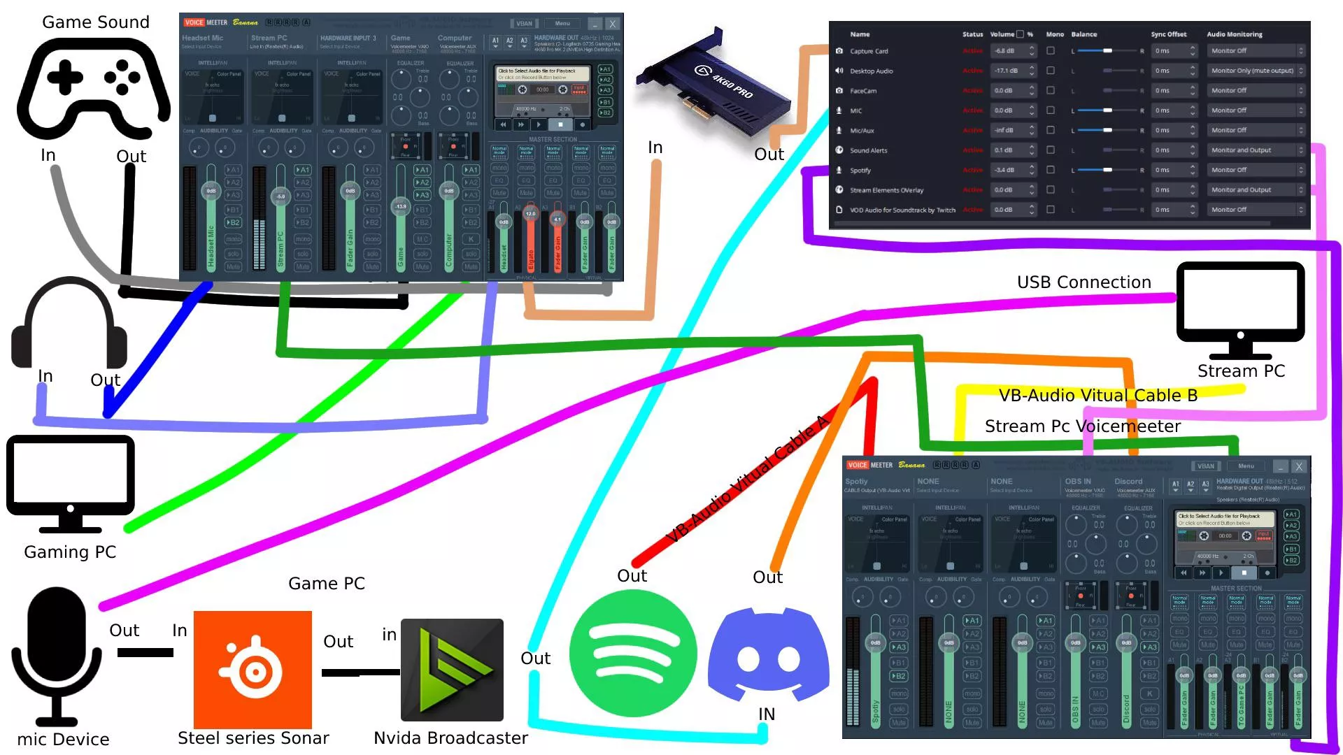 Audio layout for duel pc steaming (info in comments)