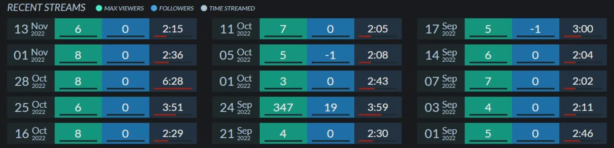 Does this mean I'm streaming the right games or the wrong ones?