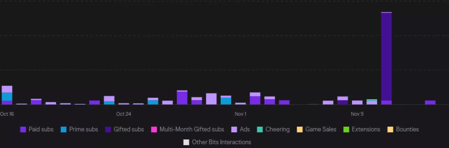 How exactly does ad revenue work?