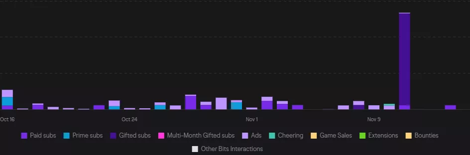 How exactly does ad revenue work?