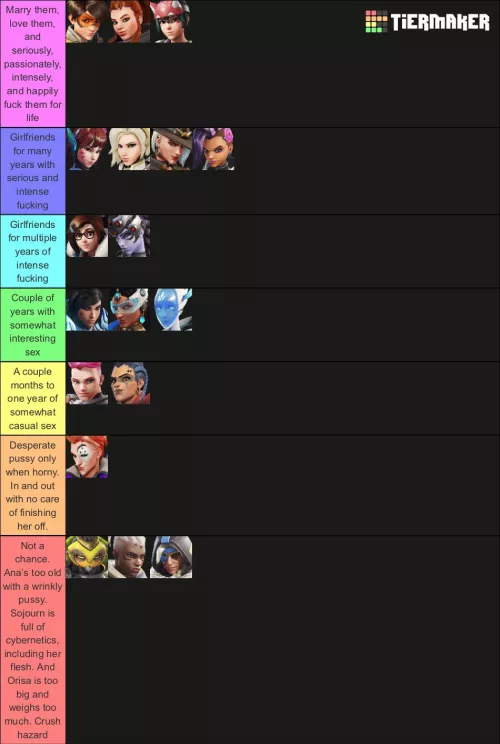 What’s your opinion on my tierlist? Anyone agree?
