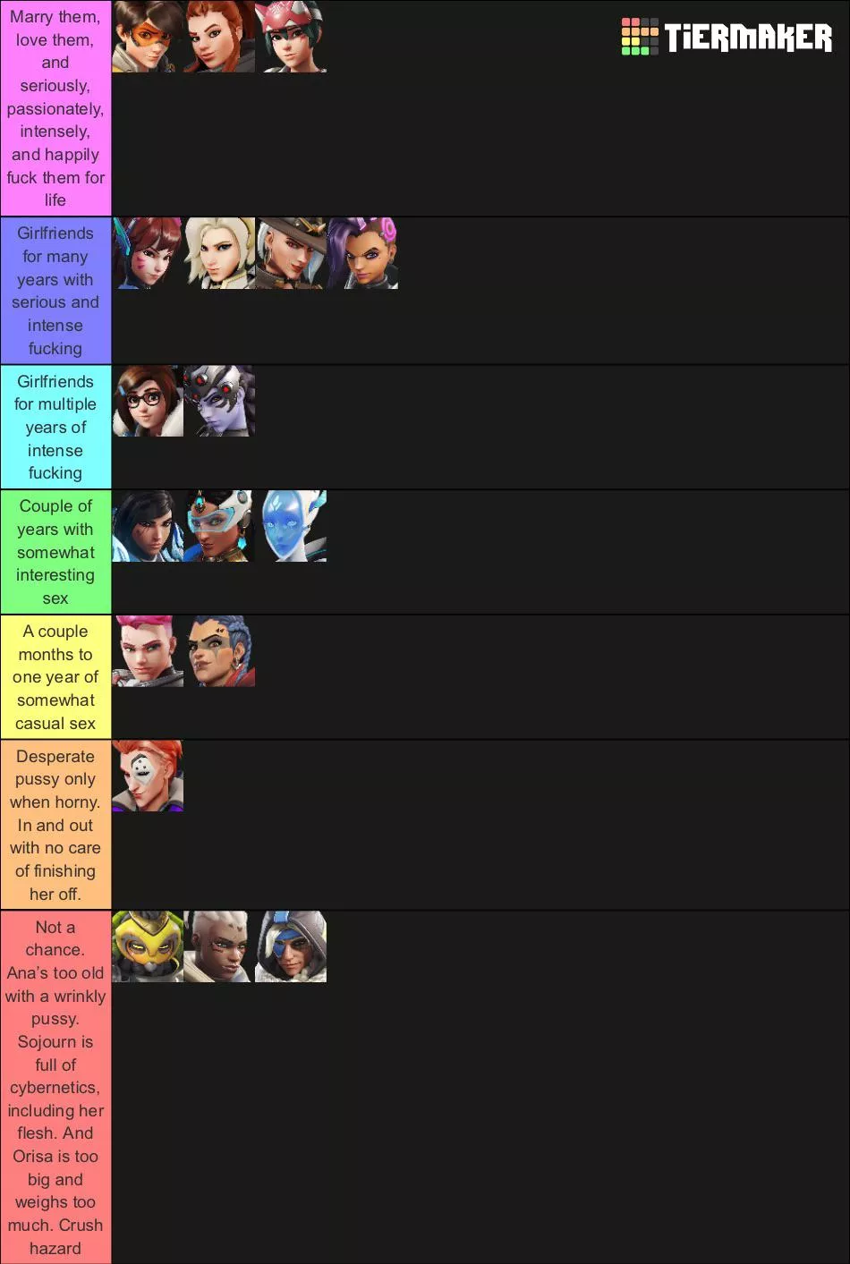 What’s your opinion on my tierlist? Anyone agree?