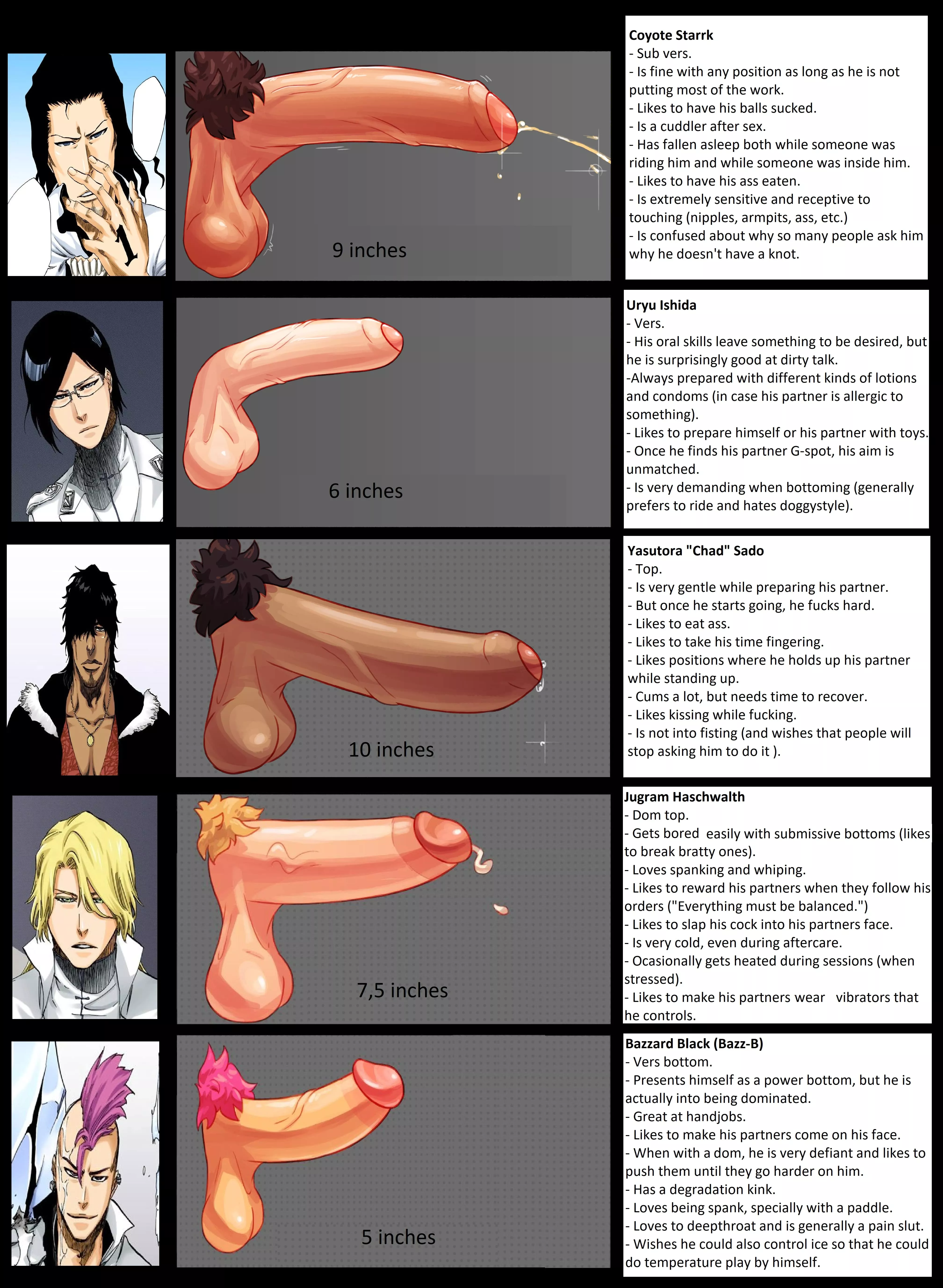 Guessing their dick size - Bleach Anime