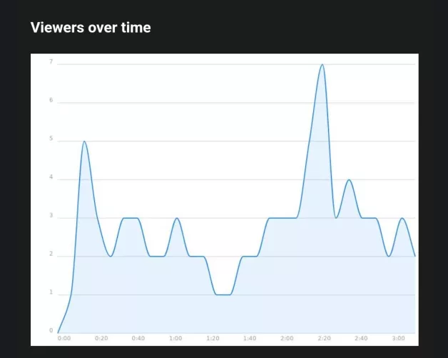 What should I get from this graph?