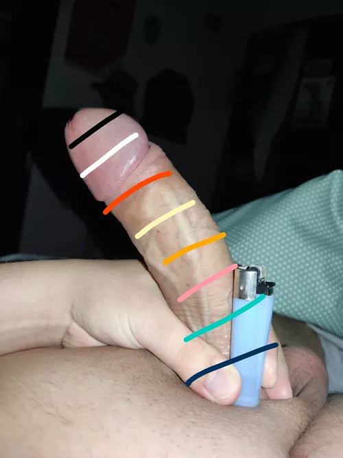 How far would you go?