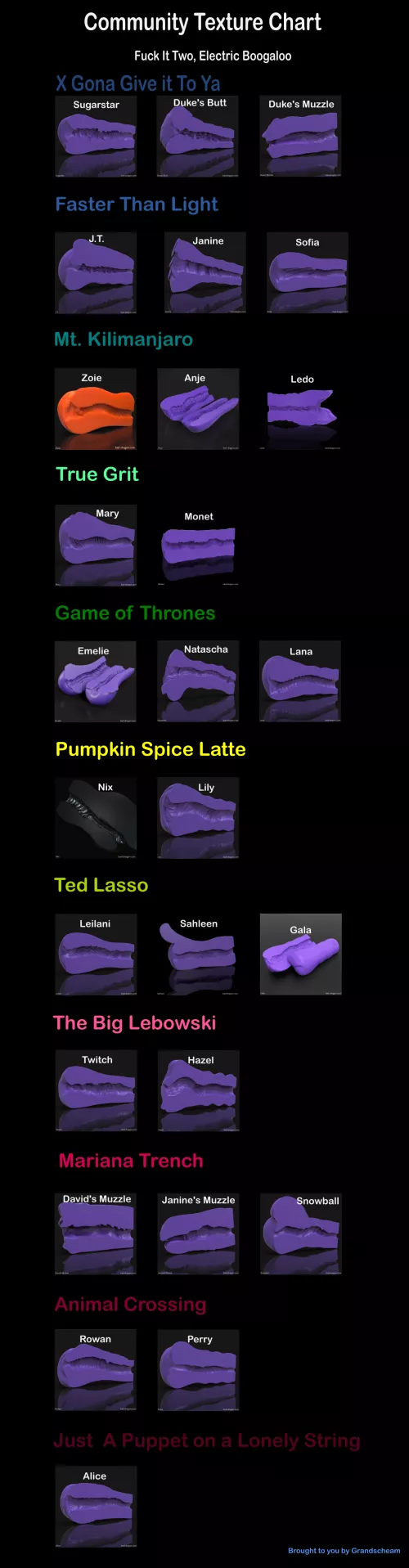 Texture Chart (First of it's kind)--Happy Thanksgiving my fellow degenerates