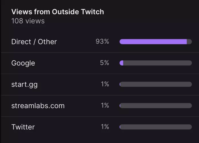 Anyone know what “start.gg” is?