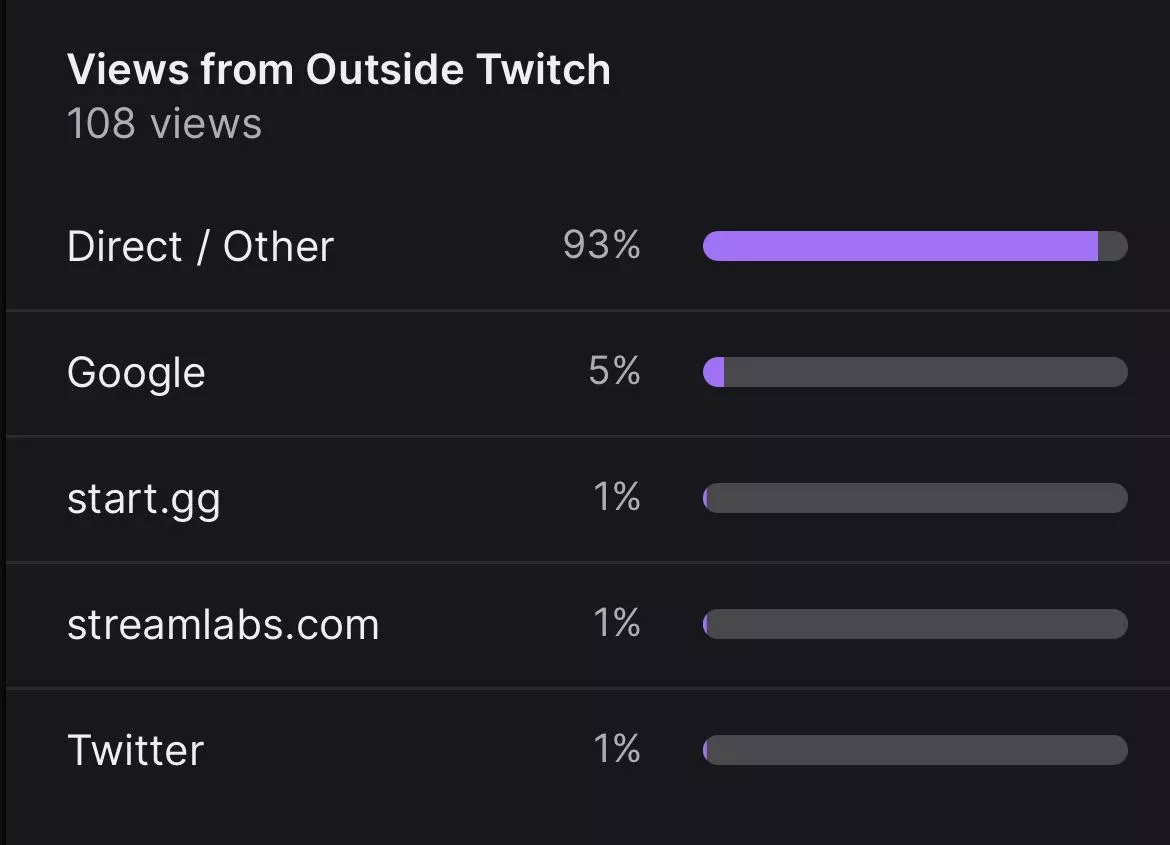 Anyone know what “start.gg” is?