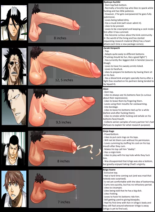 Bleach dick sizes