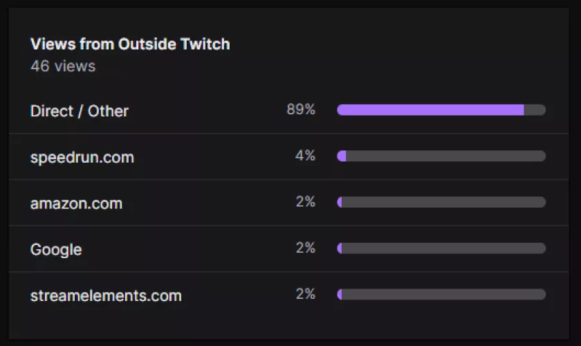 How do I have views from amazon.com?