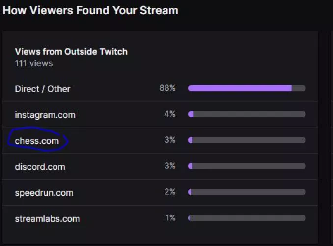 how do i have views from chess.com?