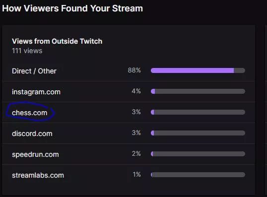 how do i have views from chess.com?