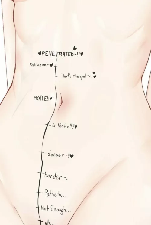 Kinda size-queen but it makes sense ? [F]