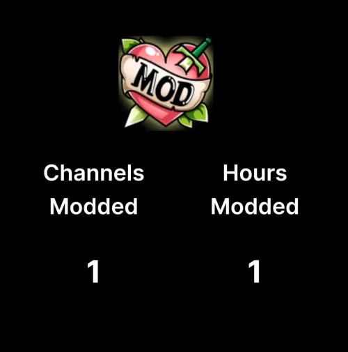 I don't recall moderating any channel, is there a way to know which channel?