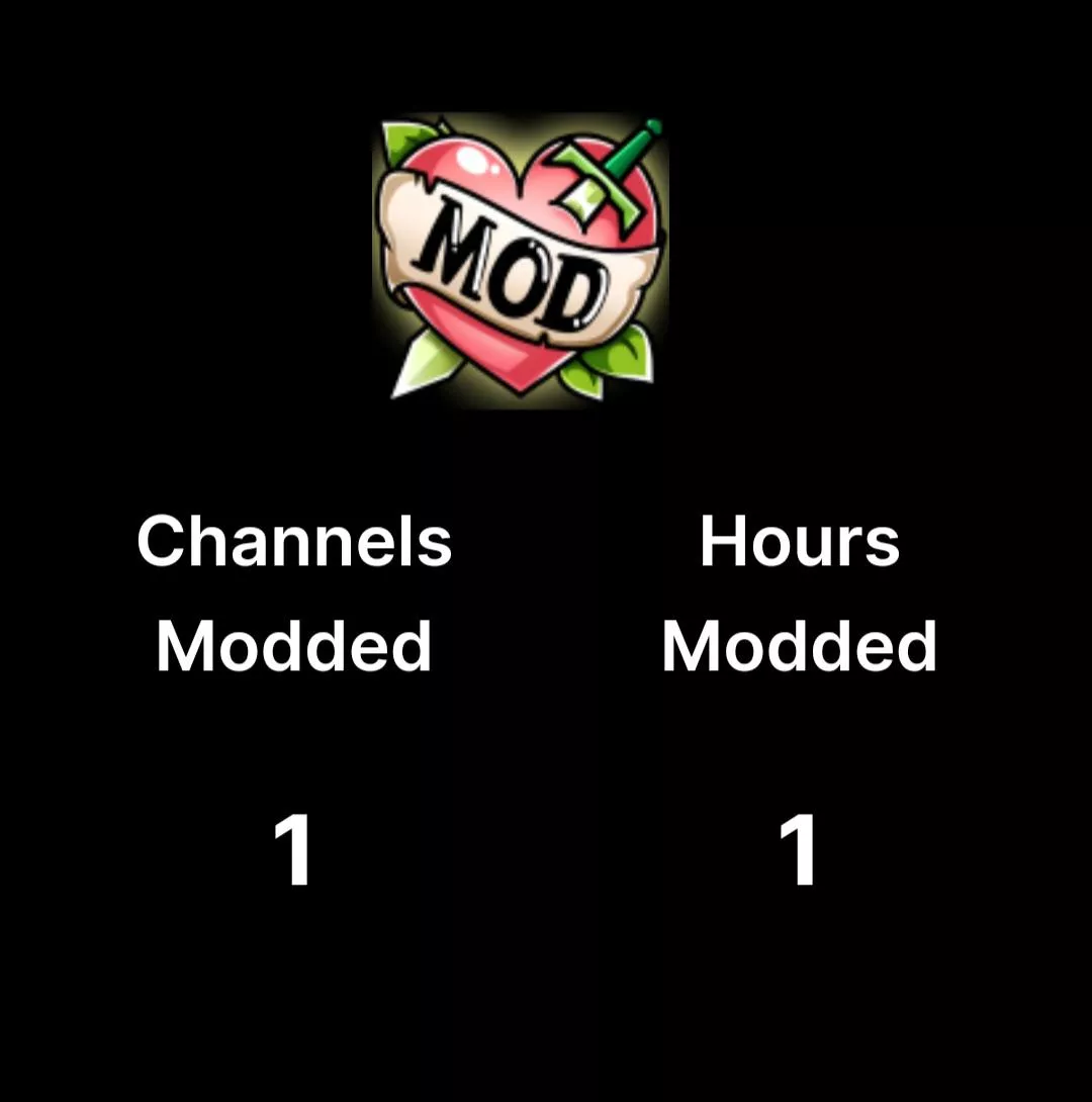 I don't recall moderating any channel, is there a way to know which channel?