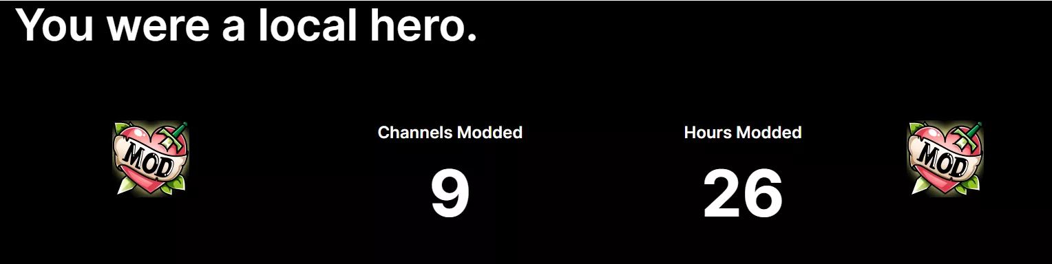 Is the mod section of the recap wrong? As I only know of 1 channel that I mod, and that's pretty recently and I have probs around 2-3 hours at most. And if it counts my own channel then the time modded should be 10 times higher. I also checked in https: Is the mod section of the recap wrong? As I only know of 1 channel that I mod, and that's pretty recently and I have probs around 2-3 hours at most. And if it counts my own channel then the time modded should be 10 times higher. I also checked in https: