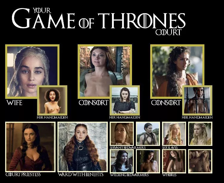 [M4F] Dm me for a Game Of Thrones Harem!! (Roles can be changed) be literate, and I’ll be too!! Start with your limits!
