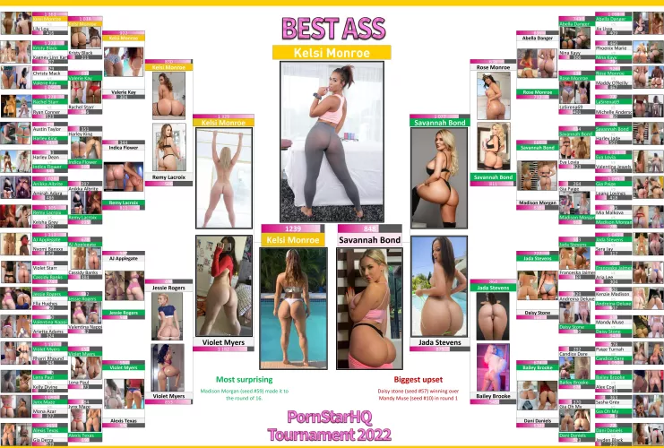 Kelsi Monroe wins the Best Ass Tournament of 2022!! 🌟🍑