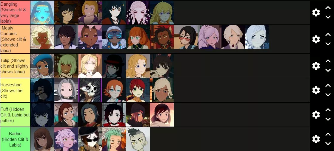 Marcovee got a bunch of tier list requests on the 